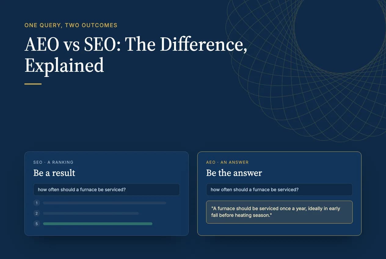 One furnace question shown two ways: as a ranked link in search results and as a quoted answer