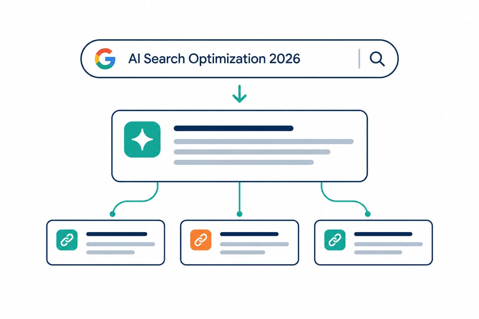 AI search optimization: an AI-generated answer citing three source links