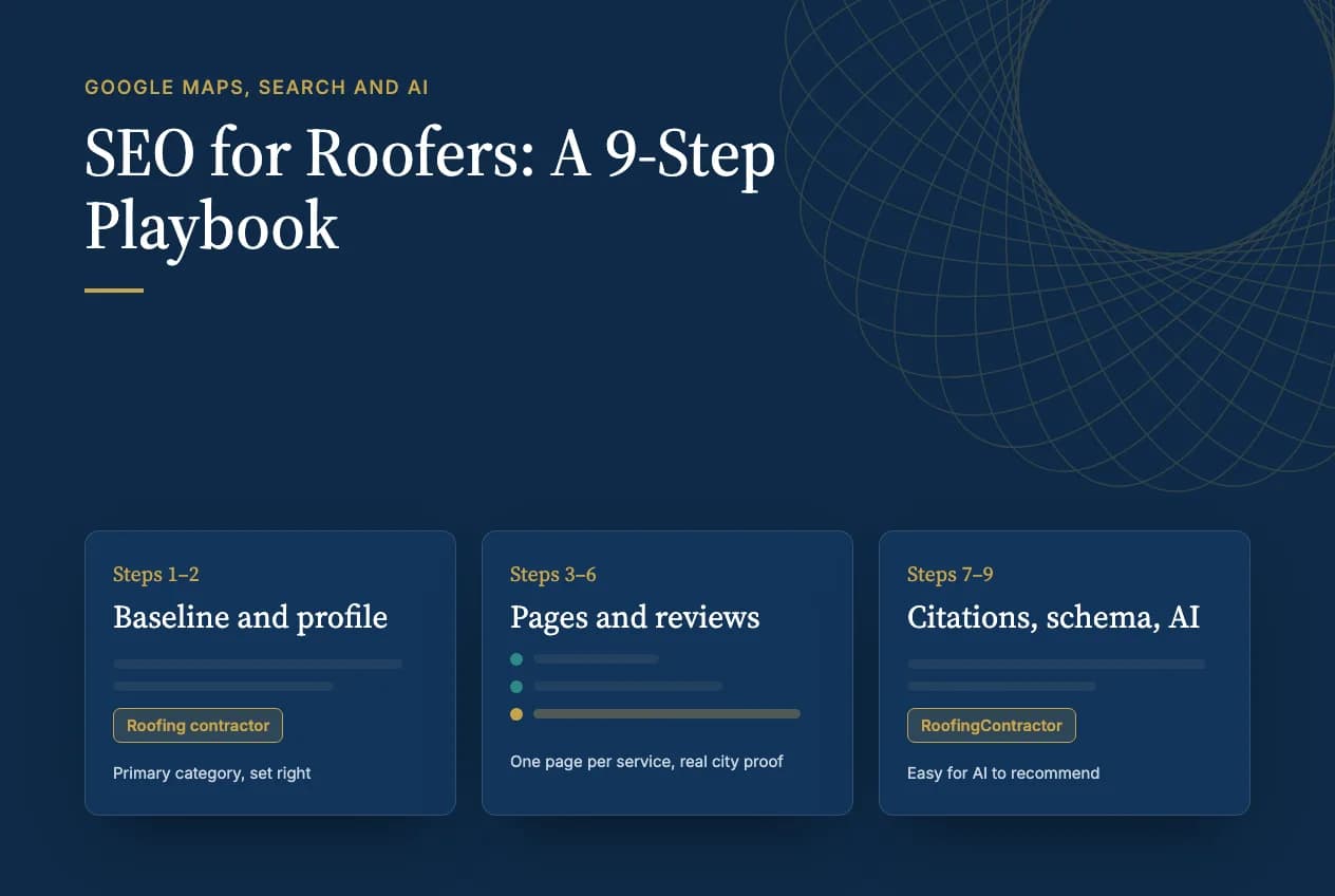 A 9-step playbook for roofing companies: Google Business Profile, service and city pages, reviews, citations, schema and AI search