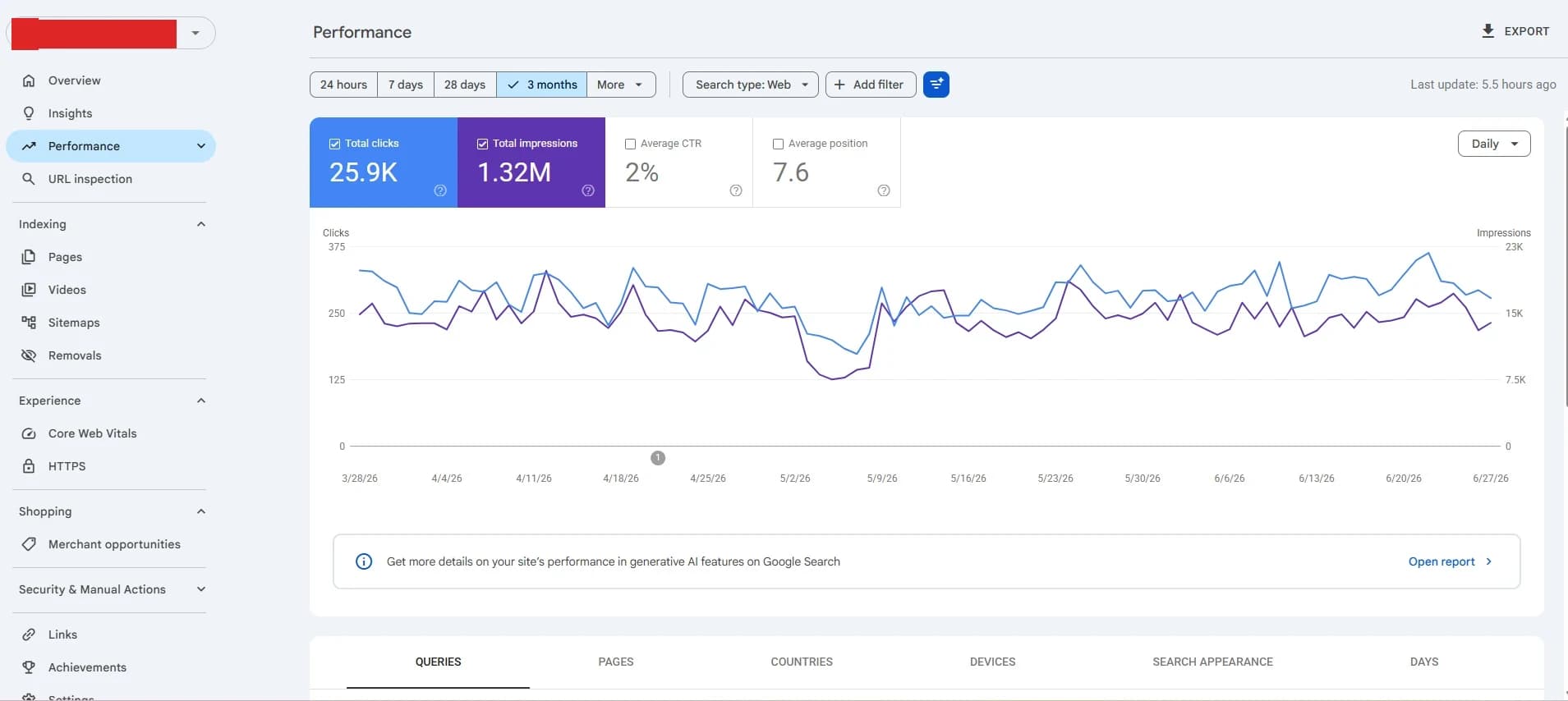 Google Search Console performance - e-commerce client
