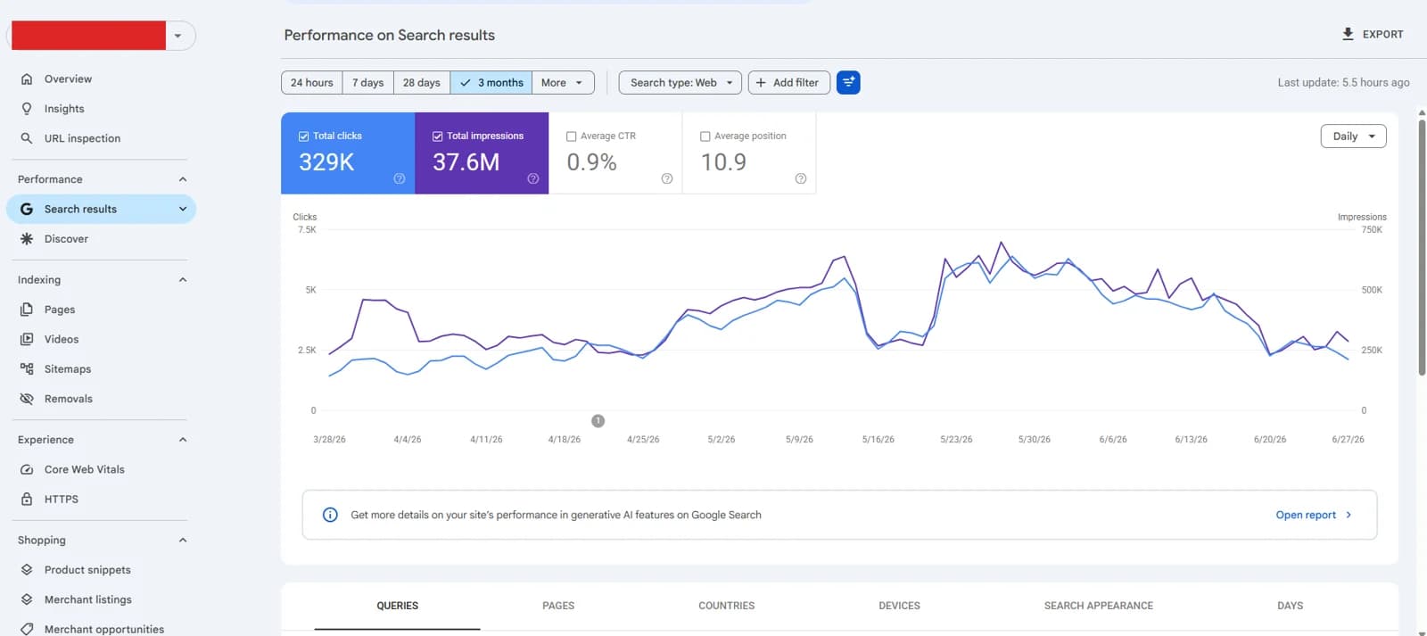 Google Search Console performance - consumer electronics client