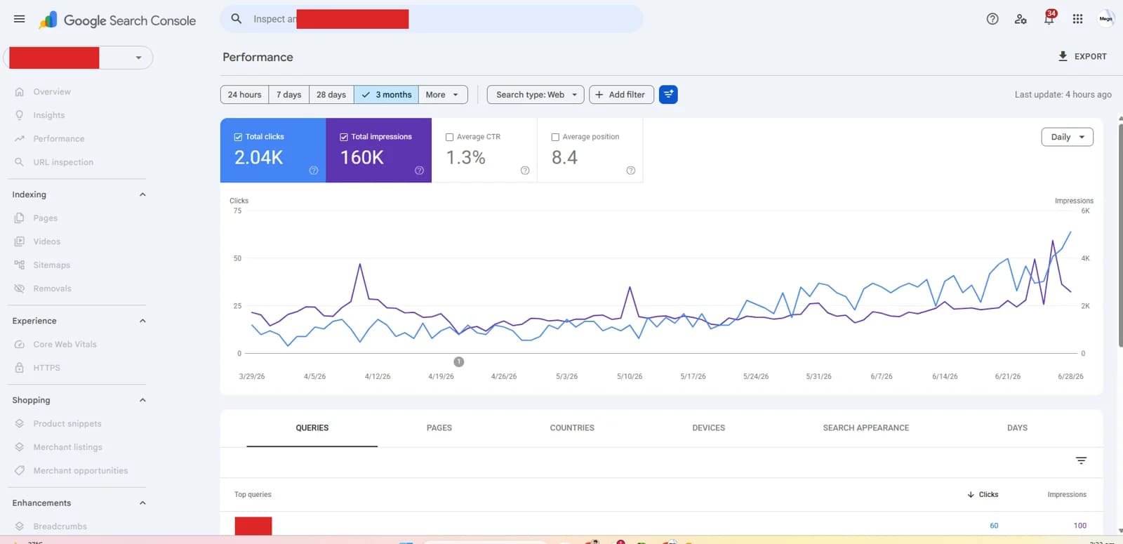 Google Search Console performance - e-commerce client