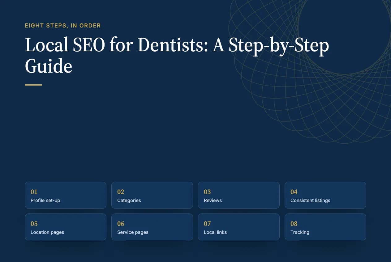 Eight steps for a dental practice to rank in Google Maps: profile set-up, categories, reviews, consistent listings, location pages, service pages, local links and tracking